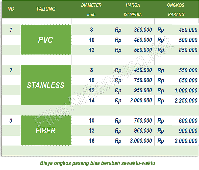biaya pasang tabung filter air di Bandung