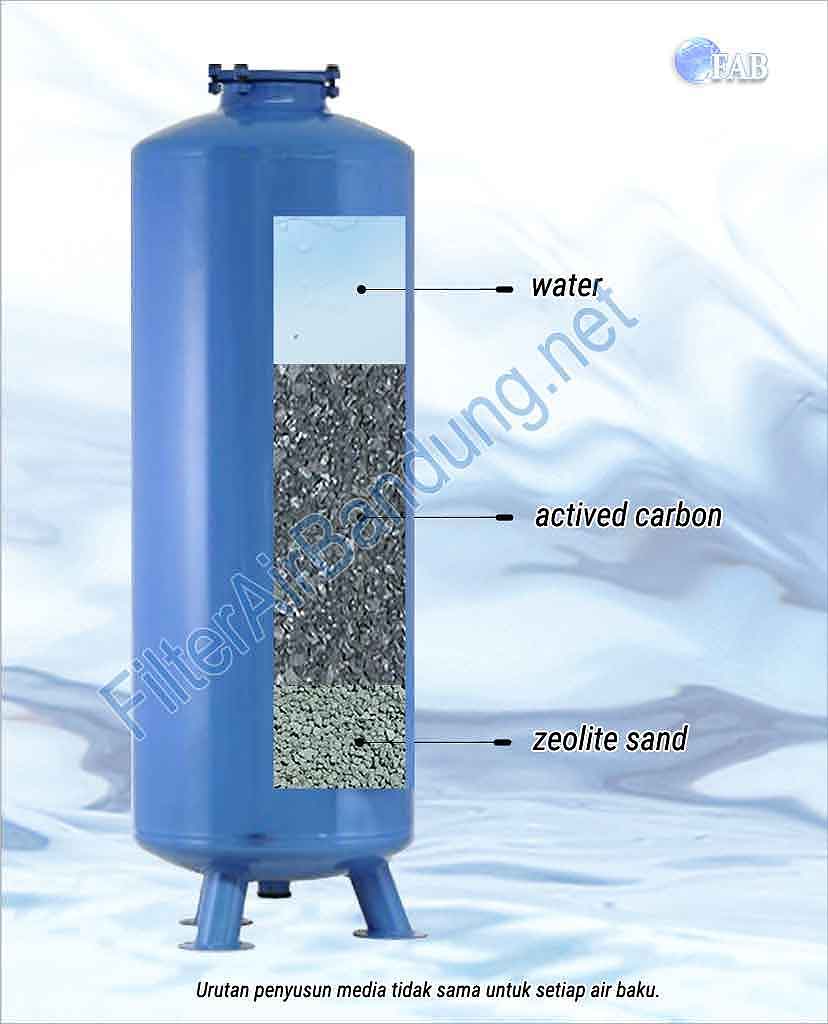 Media carbon sand filter Bandung