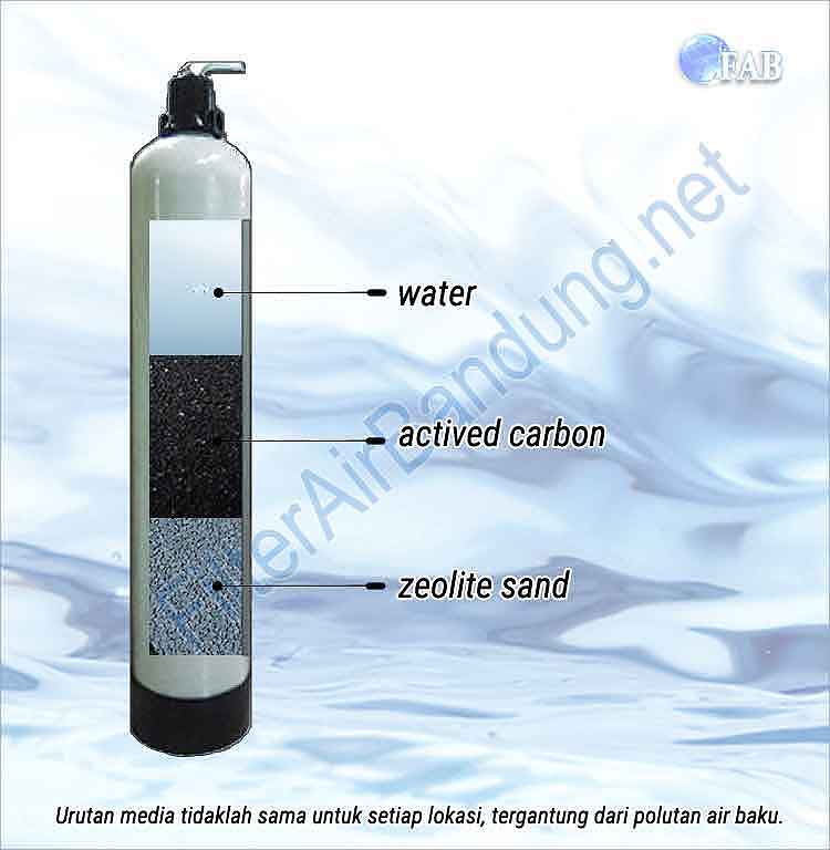 Isi tabung filter air
