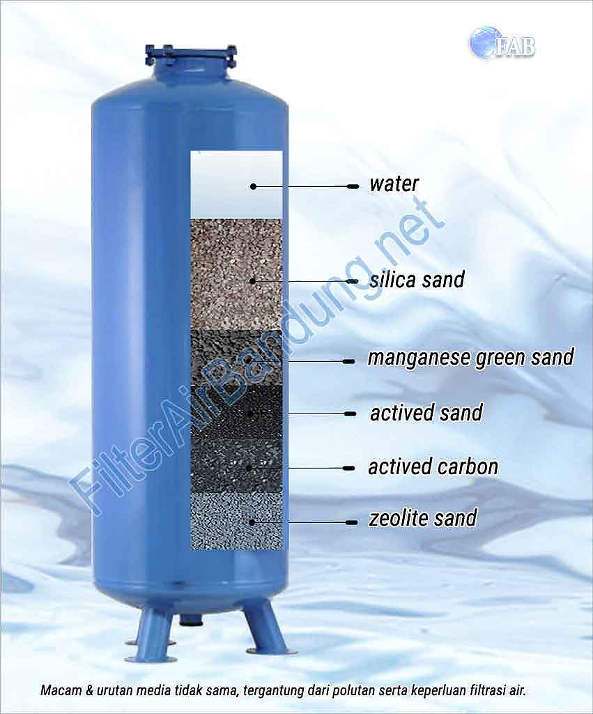 Ganti isi tabung sand filter bandung
